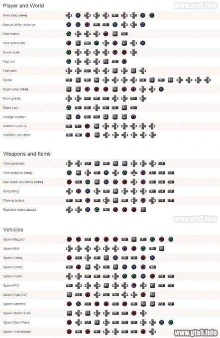 Download GTA 5 Cheats List (PDF) Now .